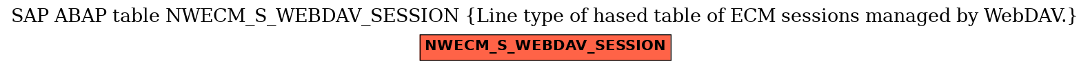 E-R Diagram for table NWECM_S_WEBDAV_SESSION (Line type of hased table of ECM sessions managed by WebDAV.)