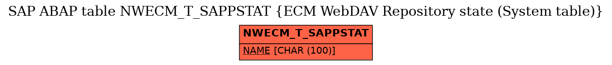 E-R Diagram for table NWECM_T_SAPPSTAT (ECM WebDAV Repository state (System table))