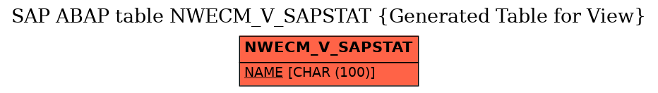E-R Diagram for table NWECM_V_SAPSTAT (Generated Table for View)