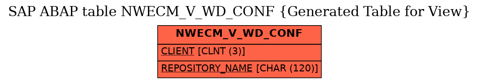 E-R Diagram for table NWECM_V_WD_CONF (Generated Table for View)