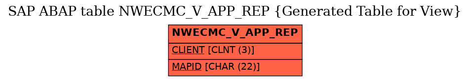 E-R Diagram for table NWECMC_V_APP_REP (Generated Table for View)