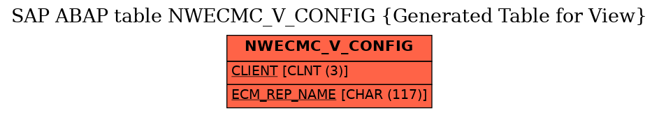 E-R Diagram for table NWECMC_V_CONFIG (Generated Table for View)