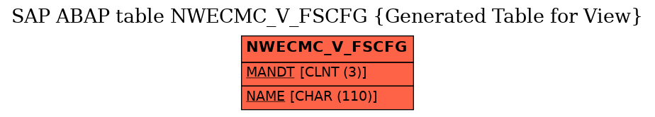 E-R Diagram for table NWECMC_V_FSCFG (Generated Table for View)