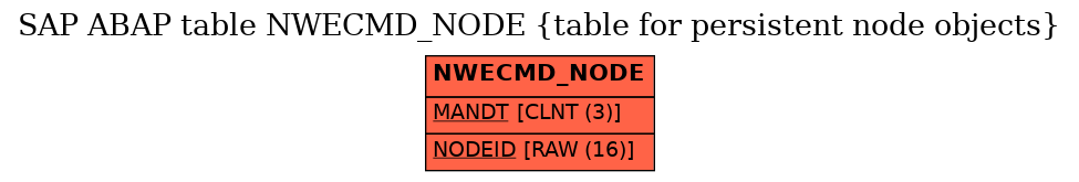 E-R Diagram for table NWECMD_NODE (table for persistent node objects)