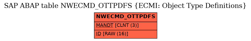 E-R Diagram for table NWECMD_OTTPDFS (ECMI: Object Type Definitions)