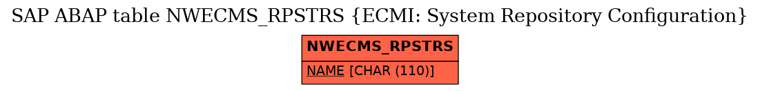 E-R Diagram for table NWECMS_RPSTRS (ECMI: System Repository Configuration)