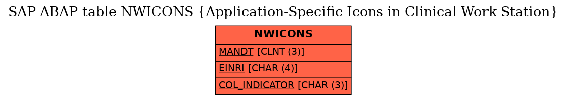 E-R Diagram for table NWICONS (Application-Specific Icons in Clinical Work Station)