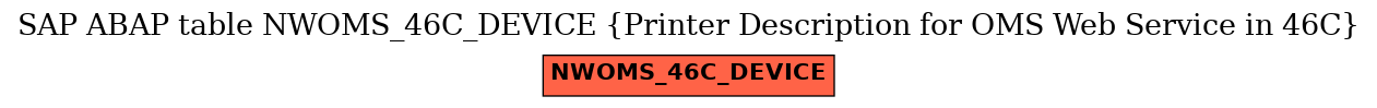 E-R Diagram for table NWOMS_46C_DEVICE (Printer Description for OMS Web Service in 46C)