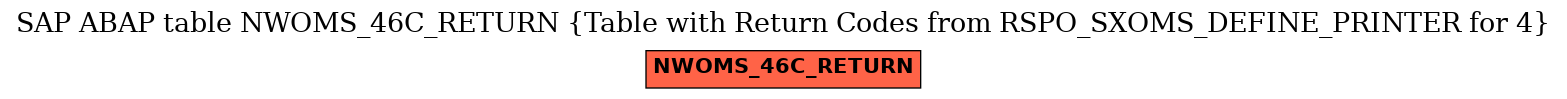E-R Diagram for table NWOMS_46C_RETURN (Table with Return Codes from RSPO_SXOMS_DEFINE_PRINTER for 4)