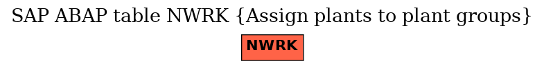 E-R Diagram for table NWRK (Assign plants to plant groups)