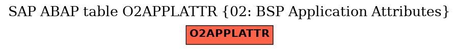 E-R Diagram for table O2APPLATTR (02: BSP Application Attributes)