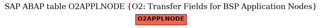 E-R Diagram for table O2APPLNODE (O2: Transfer Fields for BSP Application Nodes)