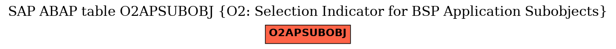 E-R Diagram for table O2APSUBOBJ (O2: Selection Indicator for BSP Application Subobjects)