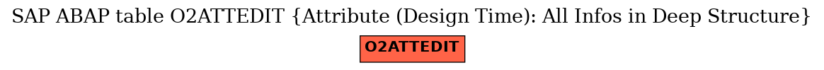 E-R Diagram for table O2ATTEDIT (Attribute (Design Time): All Infos in Deep Structure)