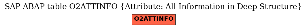 E-R Diagram for table O2ATTINFO (Attribute: All Information in Deep Structure)