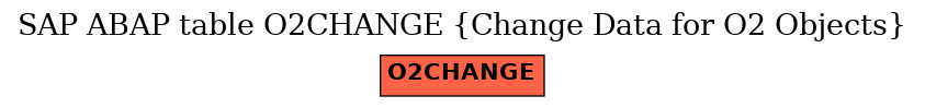 E-R Diagram for table O2CHANGE (Change Data for O2 Objects)