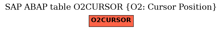 E-R Diagram for table O2CURSOR (O2: Cursor Position)