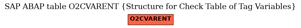 E-R Diagram for table O2CVARENT (Structure for Check Table of Tag Variables)
