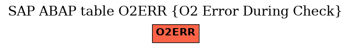 E-R Diagram for table O2ERR (O2 Error During Check)