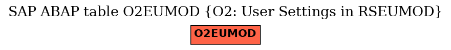 E-R Diagram for table O2EUMOD (O2: User Settings in RSEUMOD)