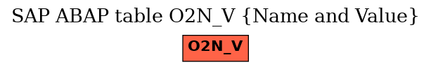 E-R Diagram for table O2N_V (Name and Value)