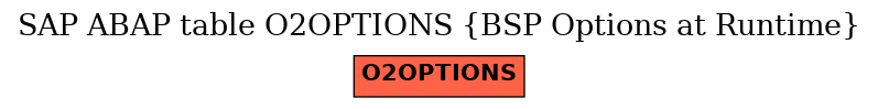 E-R Diagram for table O2OPTIONS (BSP Options at Runtime)