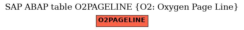 E-R Diagram for table O2PAGELINE (O2: Oxygen Page Line)