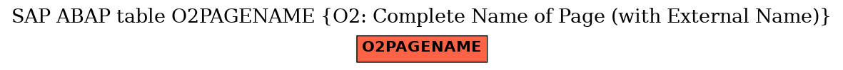 E-R Diagram for table O2PAGENAME (O2: Complete Name of Page (with External Name))