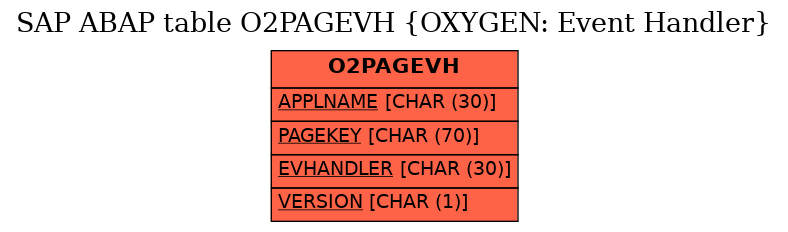 E-R Diagram for table O2PAGEVH (OXYGEN: Event Handler)