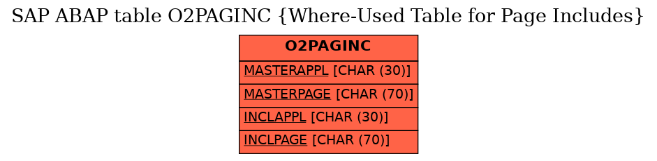 E-R Diagram for table O2PAGINC (Where-Used Table for Page Includes)