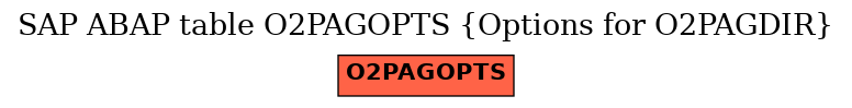 E-R Diagram for table O2PAGOPTS (Options for O2PAGDIR)