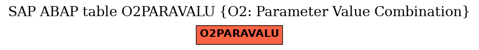 E-R Diagram for table O2PARAVALU (O2: Parameter Value Combination)