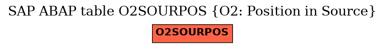 E-R Diagram for table O2SOURPOS (O2: Position in Source)