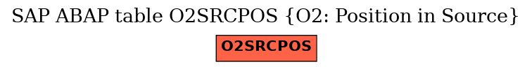 E-R Diagram for table O2SRCPOS (O2: Position in Source)