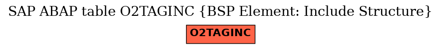 E-R Diagram for table O2TAGINC (BSP Element: Include Structure)