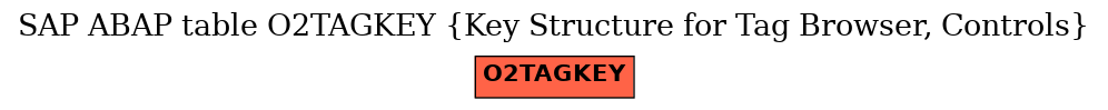 E-R Diagram for table O2TAGKEY (Key Structure for Tag Browser, Controls)