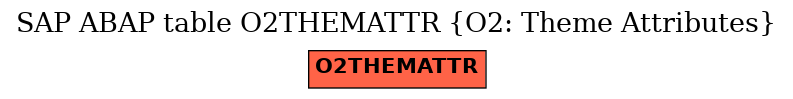 E-R Diagram for table O2THEMATTR (O2: Theme Attributes)