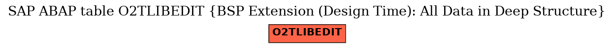 E-R Diagram for table O2TLIBEDIT (BSP Extension (Design Time): All Data in Deep Structure)