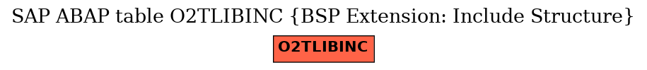 E-R Diagram for table O2TLIBINC (BSP Extension: Include Structure)