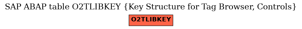 E-R Diagram for table O2TLIBKEY (Key Structure for Tag Browser, Controls)