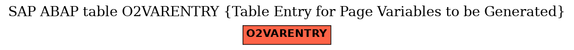 E-R Diagram for table O2VARENTRY (Table Entry for Page Variables to be Generated)