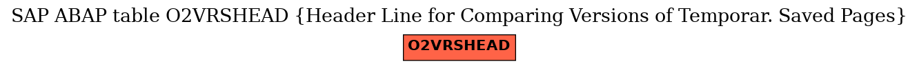 E-R Diagram for table O2VRSHEAD (Header Line for Comparing Versions of Temporar. Saved Pages)