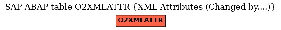 E-R Diagram for table O2XMLATTR (XML Attributes (Changed by....))