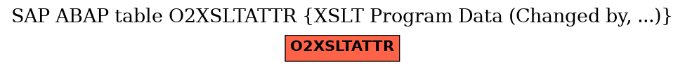 E-R Diagram for table O2XSLTATTR (XSLT Program Data (Changed by, ...))