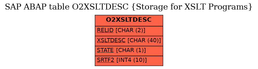 E-R Diagram for table O2XSLTDESC (Storage for XSLT Programs)