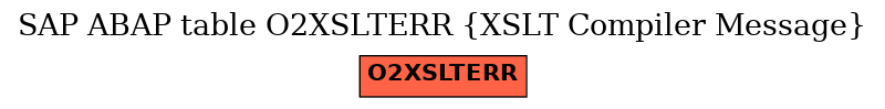 E-R Diagram for table O2XSLTERR (XSLT Compiler Message)