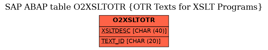 E-R Diagram for table O2XSLTOTR (OTR Texts for XSLT Programs)