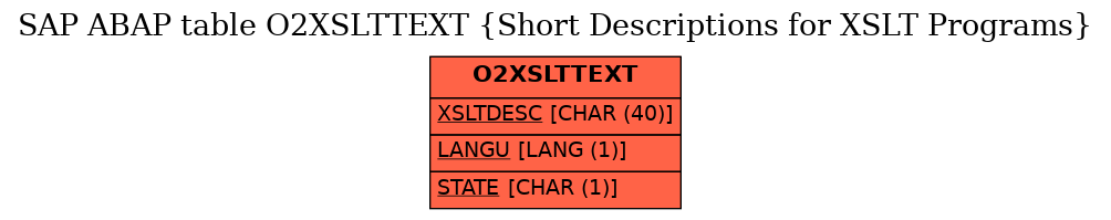 E-R Diagram for table O2XSLTTEXT (Short Descriptions for XSLT Programs)