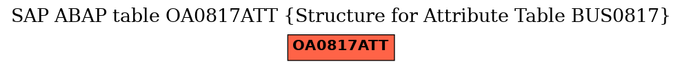 E-R Diagram for table OA0817ATT (Structure for Attribute Table BUS0817)