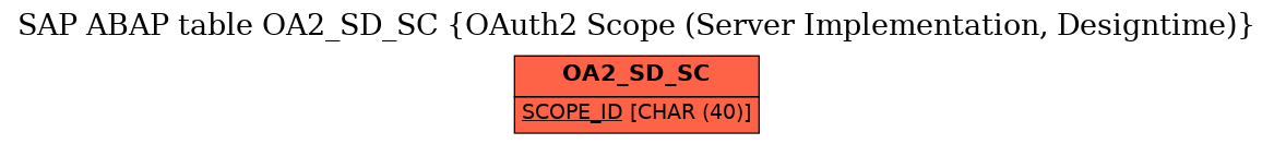 E-R Diagram for table OA2_SD_SC (OAuth2 Scope (Server Implementation, Designtime))
